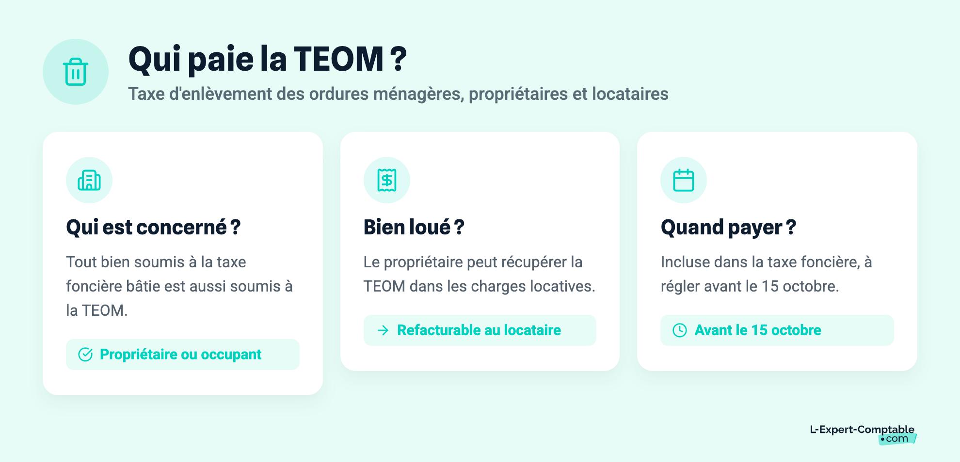 Qui paie la TEOM ?